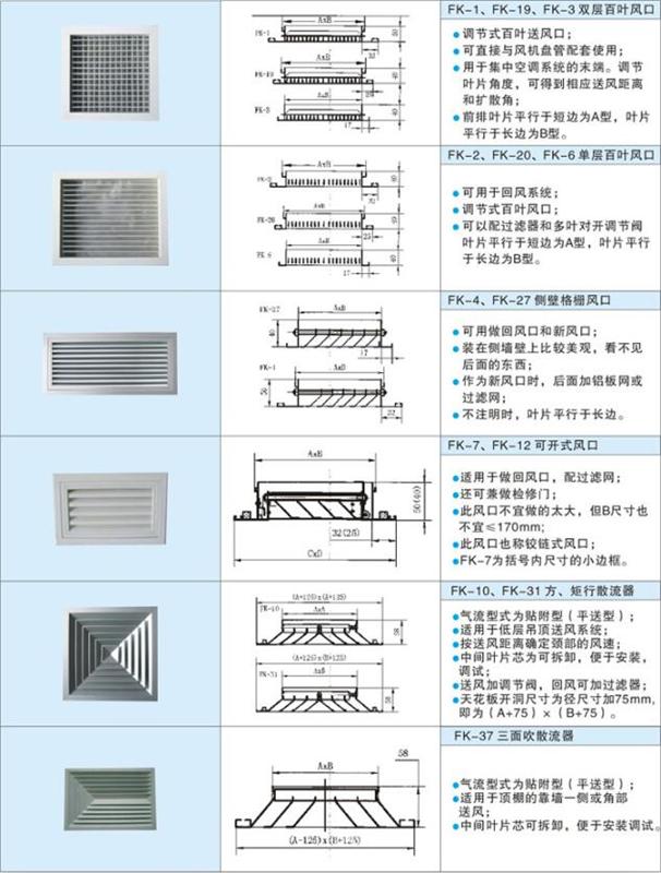 风口、散流器